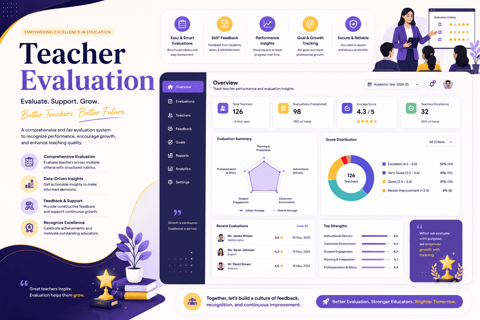 Teacher Module