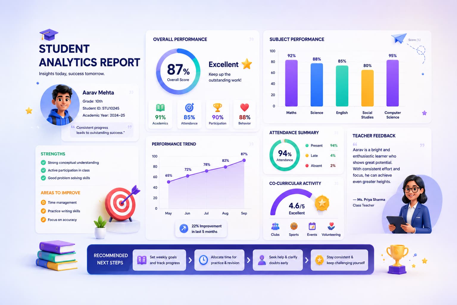 Student analysis report with academic performance and growth analytics