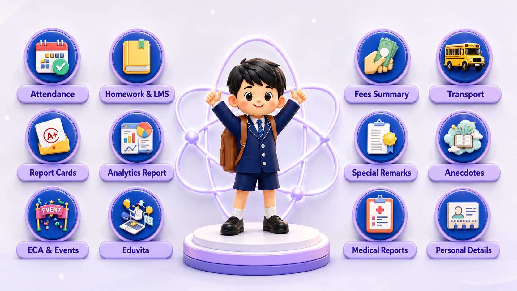 Student One Dashboard with academic, fee, attendance and performance information