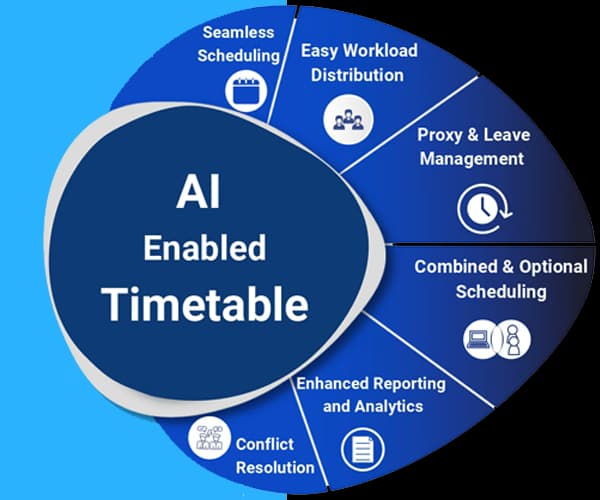 TimeTable Automation
