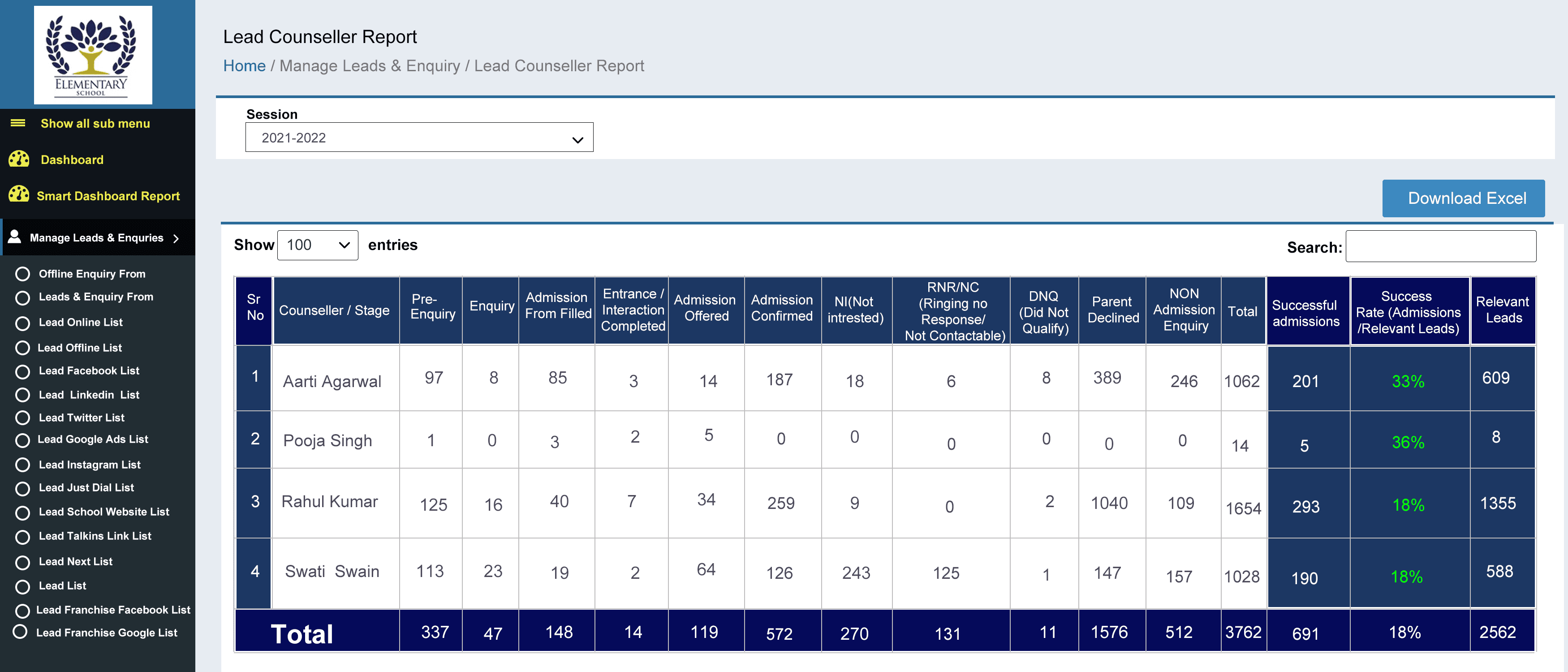 Lead Counsellor Report table of enquiries and admissions per counsellor
