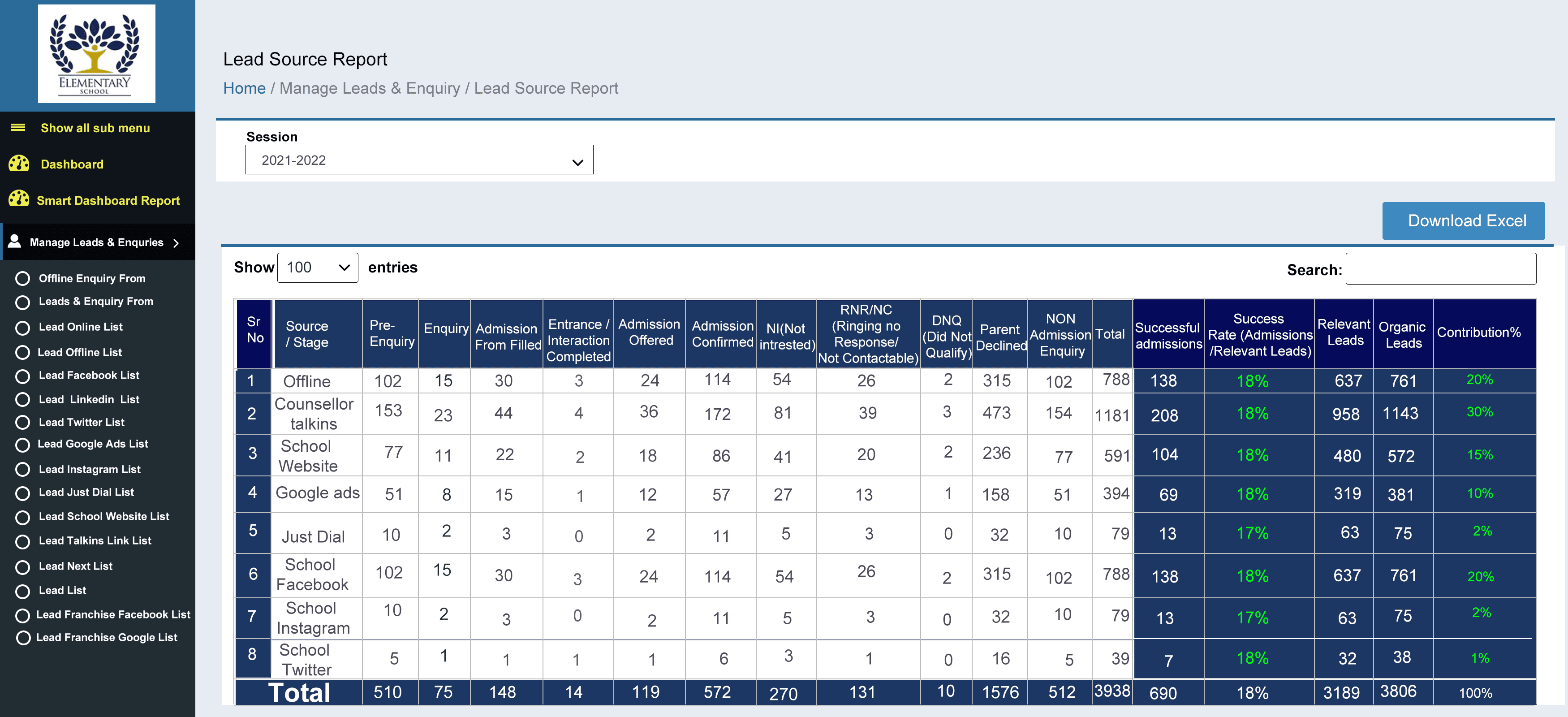 Lead Source Report table of enquiries and admissions by source