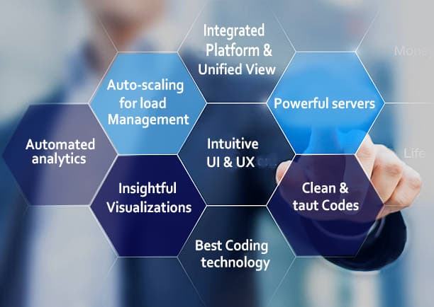 Hexagon graphic listing platform strengths such as intuitive UI, analytics and auto-scaling