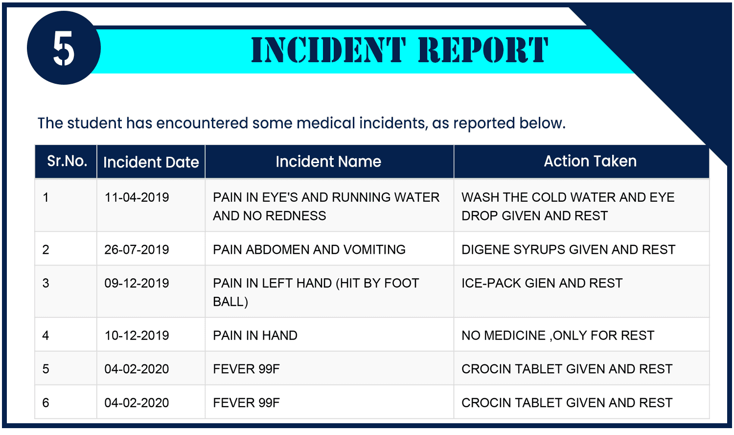 Incident report table of a student's medical incidents