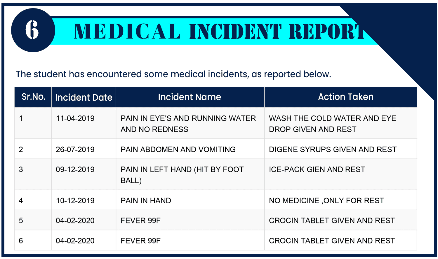Medical incident report table with dates and actions taken