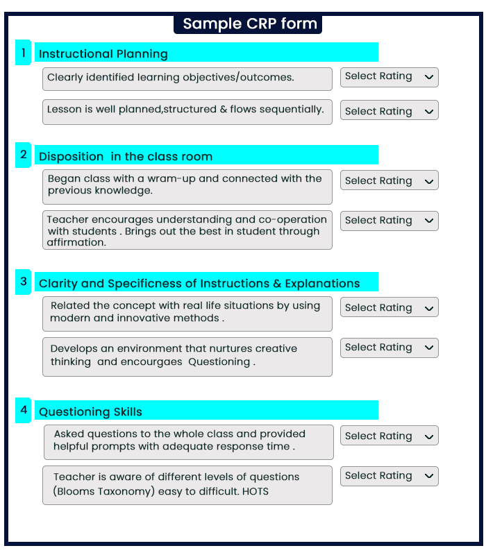 Sample Classroom Performance (CRP) form with rating criteria