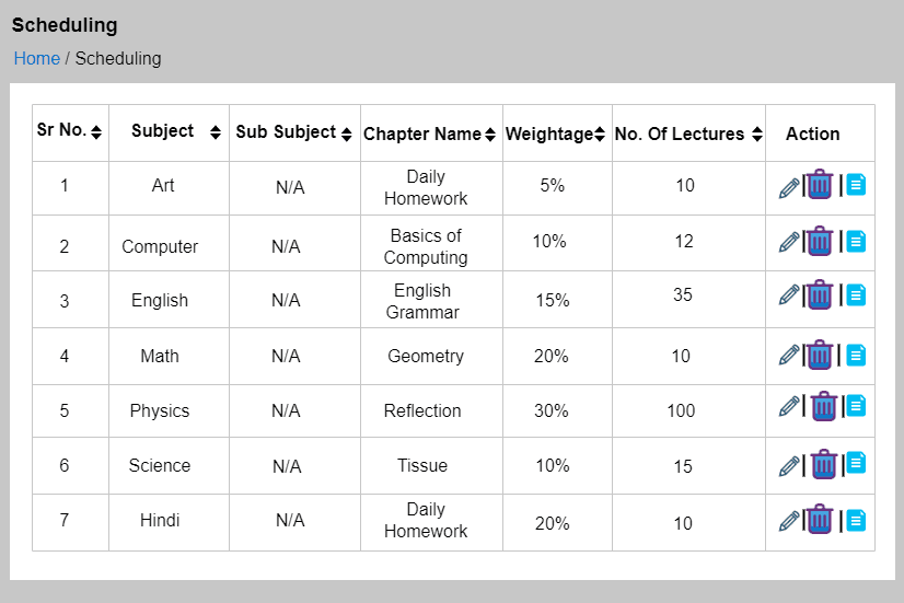 Scheduling table of subjects, chapters, weightage and lecture counts