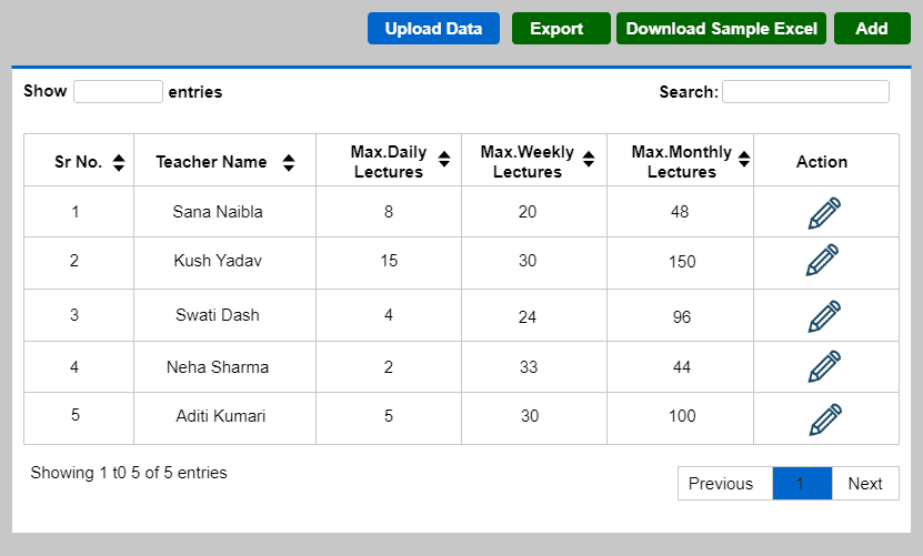 Table of teachers' maximum daily, weekly and monthly lectures