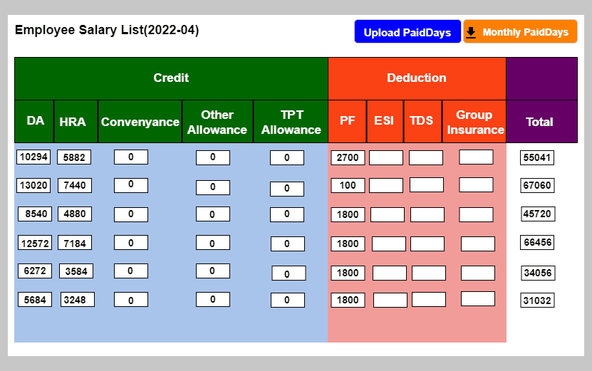 Employee Salary List with credits, PF deductions and totals