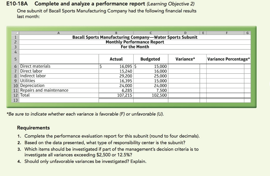 Sample monthly performance report spreadsheet comparing actual and budgeted figures
