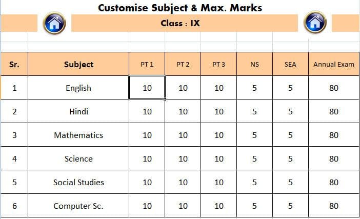 Customise Subject and Max. Marks table for Class IX