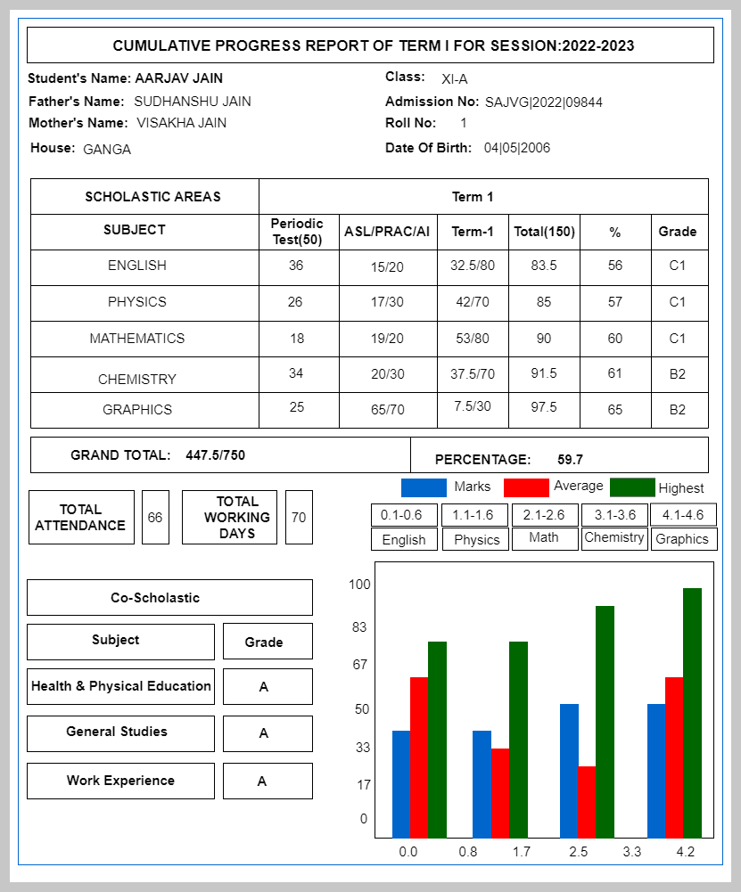 Cumulative progress report card with subject marks and a performance bar chart